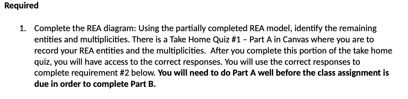 Required 1. Complete the REA diagram: Using the partially completed REA
