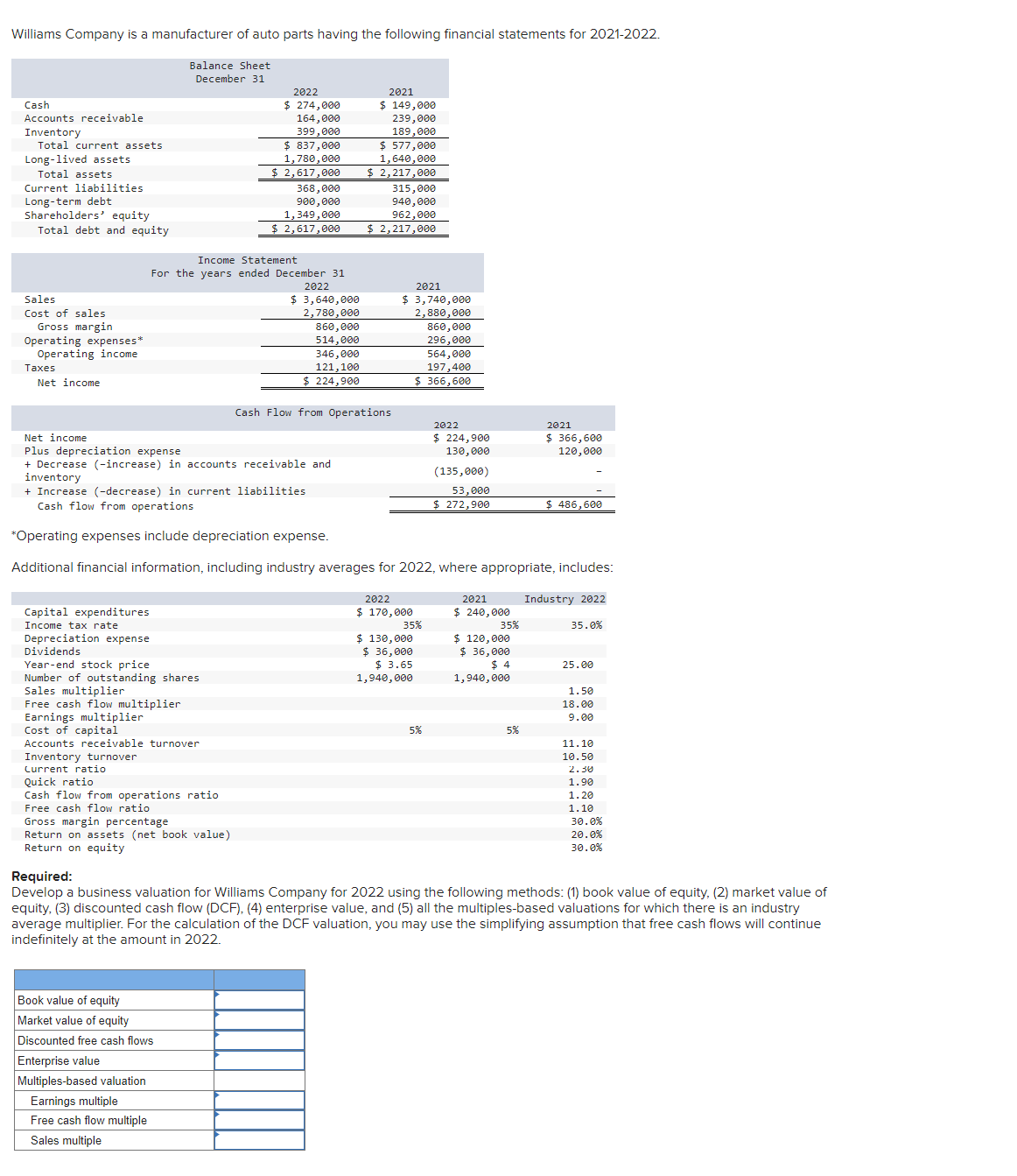 Develop a business valuation for Williams Company for 2022 using the following