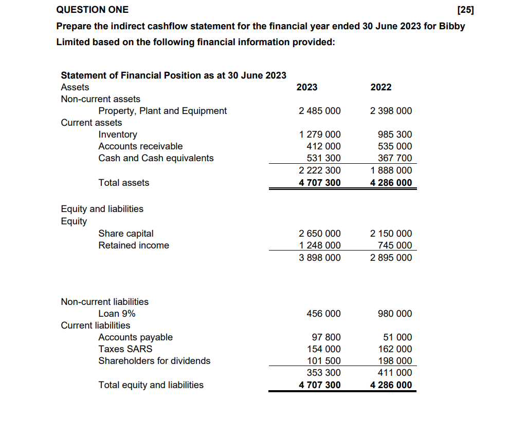  QUESTION ONE [25] Prepare the indirect cashflow statement for the financial