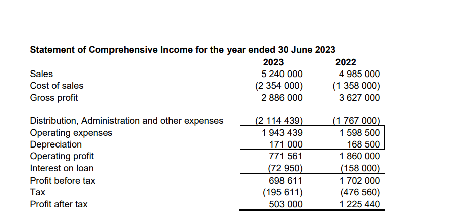 year ended 30 June 2023 for Bibby Limited based on the following
