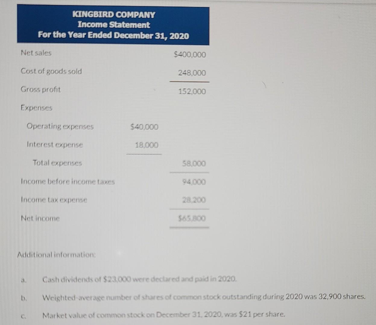 Current Attempt in Progress The financial statements of Kingbird Company appear below: