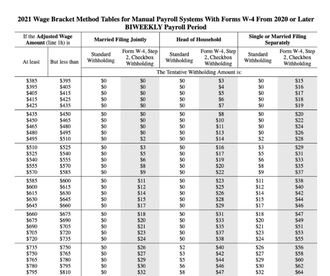  2021 Wage Bracket Method Tables for Manual Payroll Systems With Forms