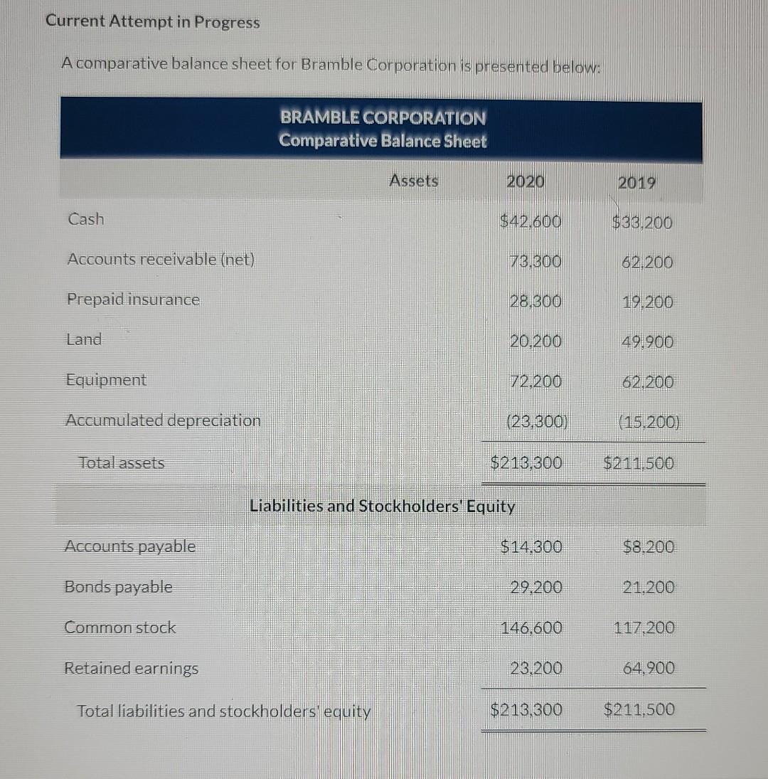 Please answer in proper format with all working clearly Current Attempt in