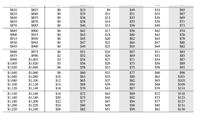 W-4 From 2020 or Later BIWEEKLY Payroll Period If the Adjusted Wage