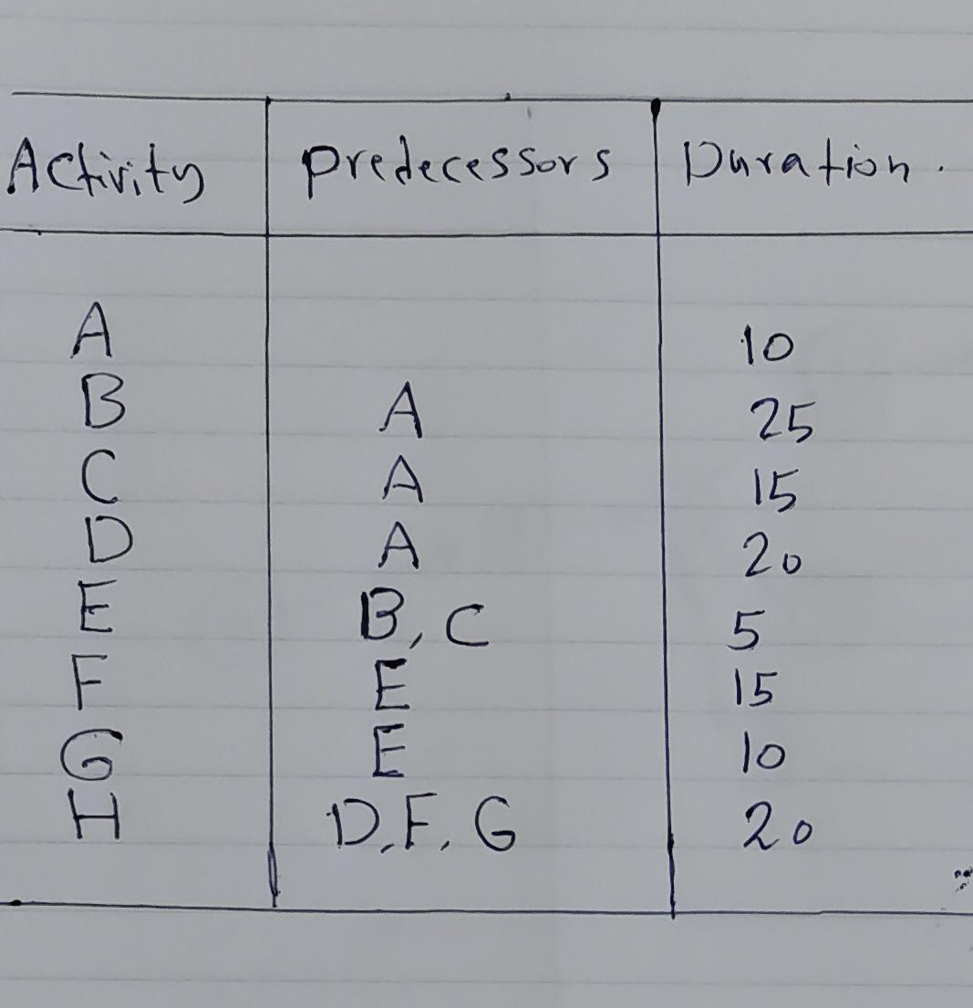  Find the macro excel code for determine the time by using