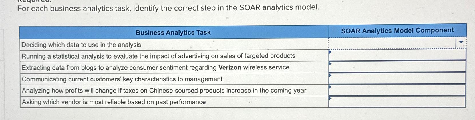  For each business analytics task, identify the correct step in the
