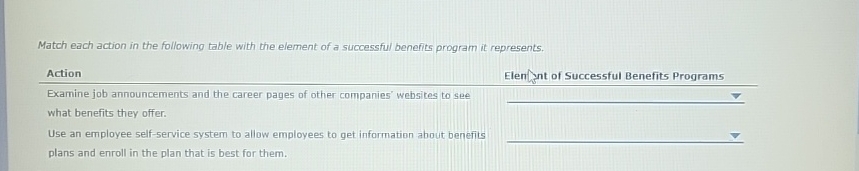  Match each action in the following table with the element of