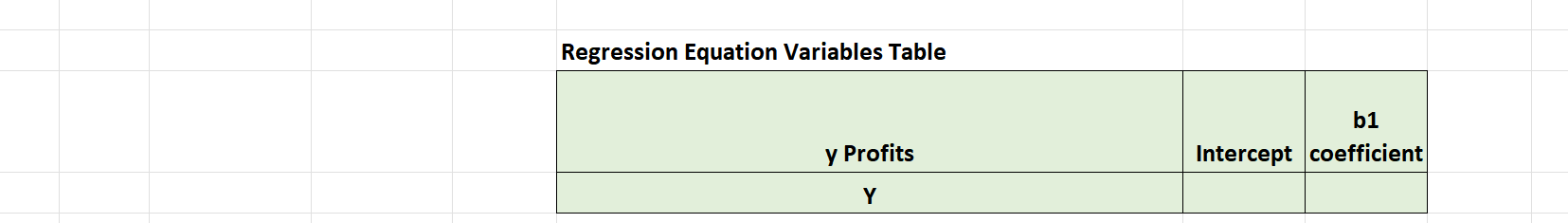 has decided to use linear regression analysis methods to determine if a