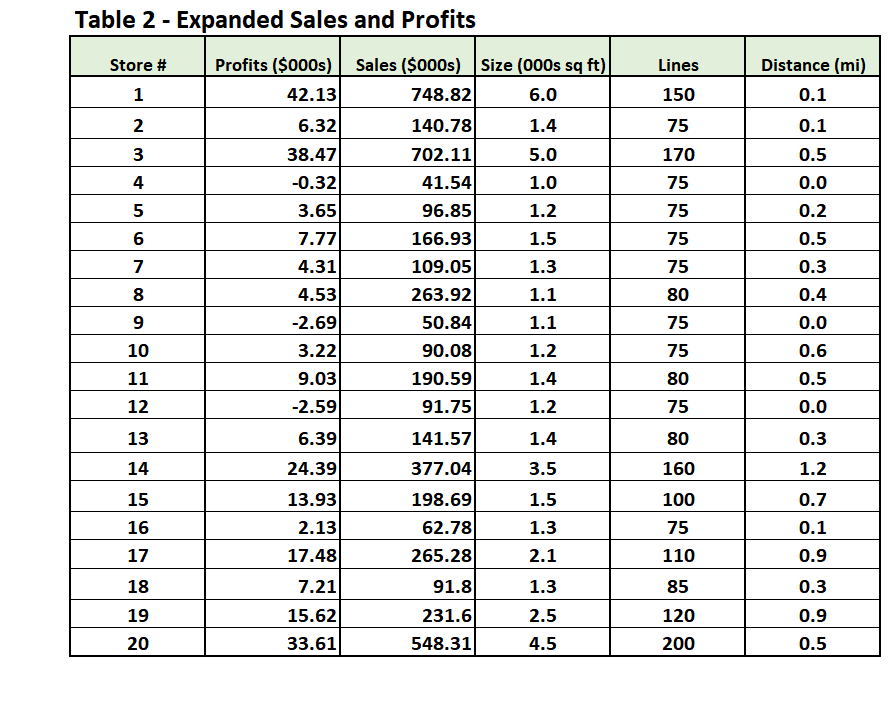 volume of its stores. It is hoped that this information and additional