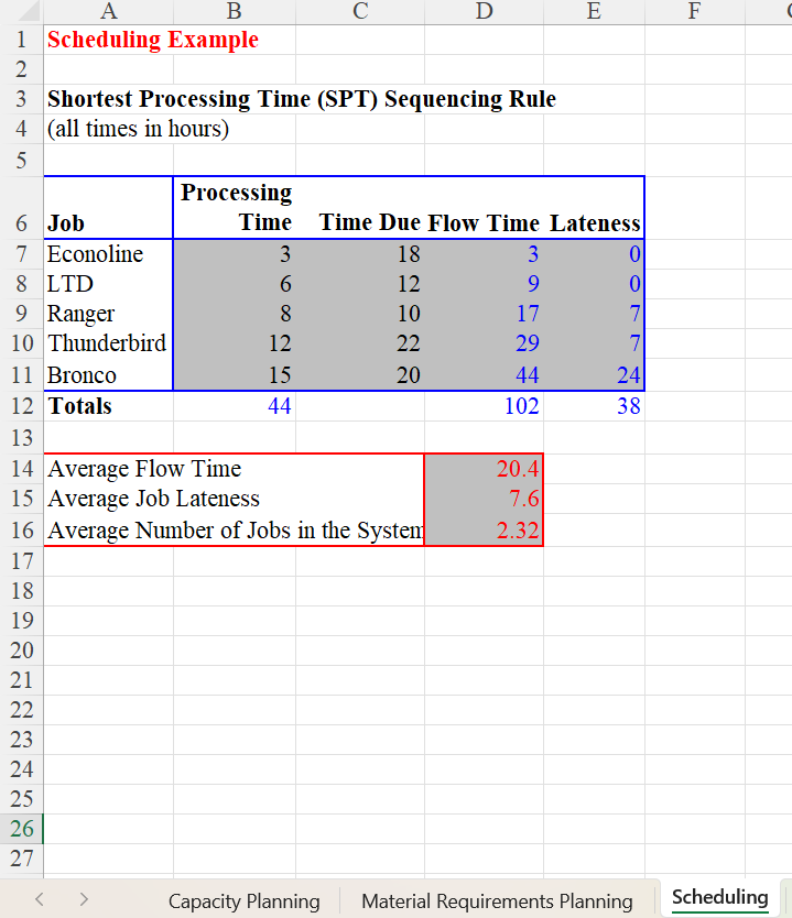 valve, and plan the order releases necessary to assemble 400 oil leak