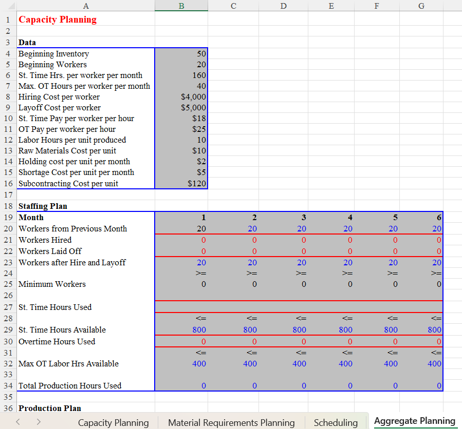 valves for period 10.Description of the Production ProcessProduction of the valve begins