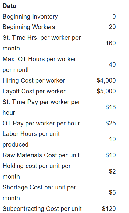 Ball bearings are then installed on opposing sides of the base housing.