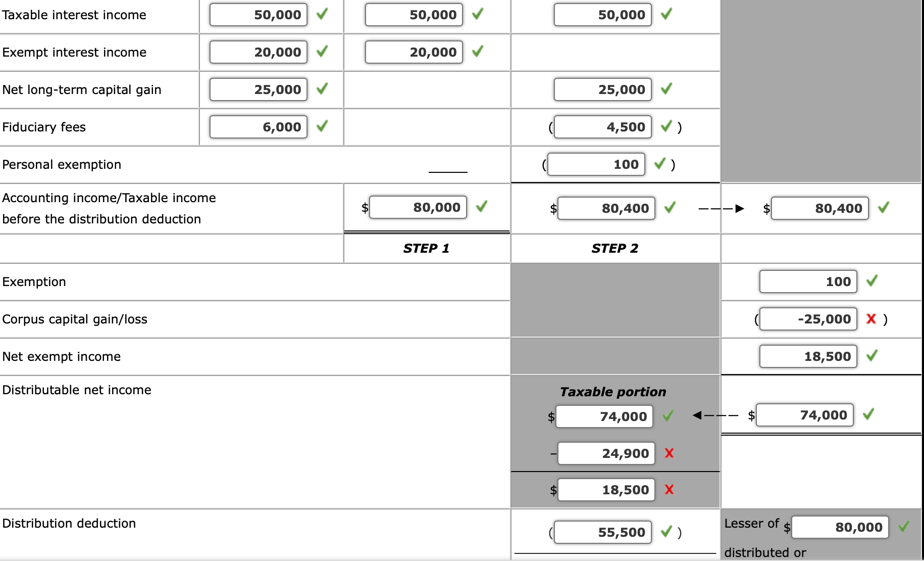 Note: This problem is for the 2020 tax year.Do the 2020 fiduciary