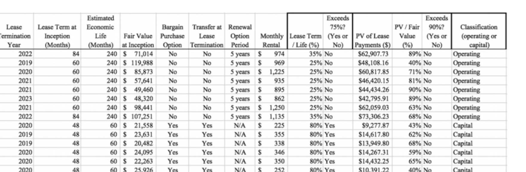 How to get the PV value in this excel chart? What the