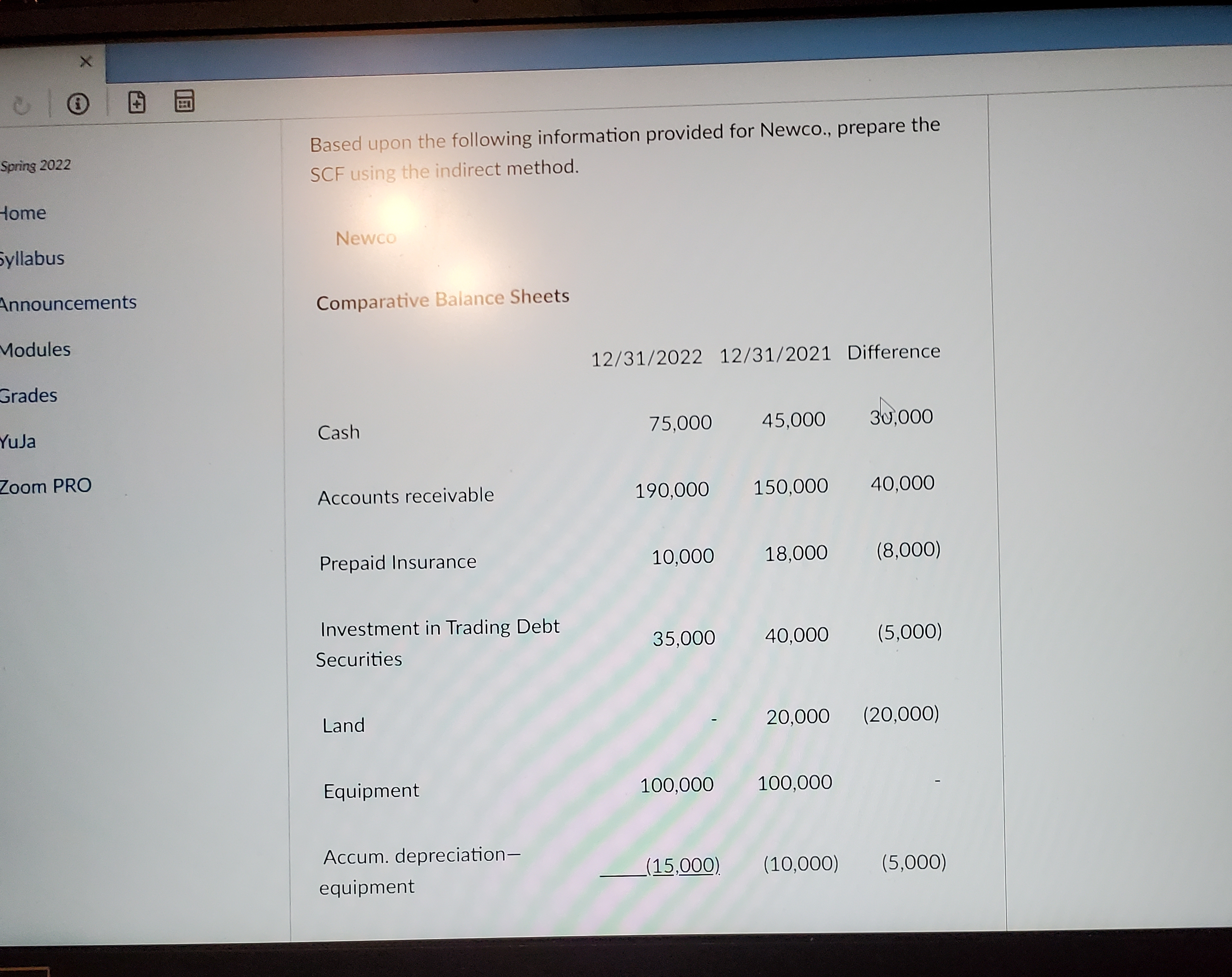  X Based upon the following information provided for Newco., prepare the