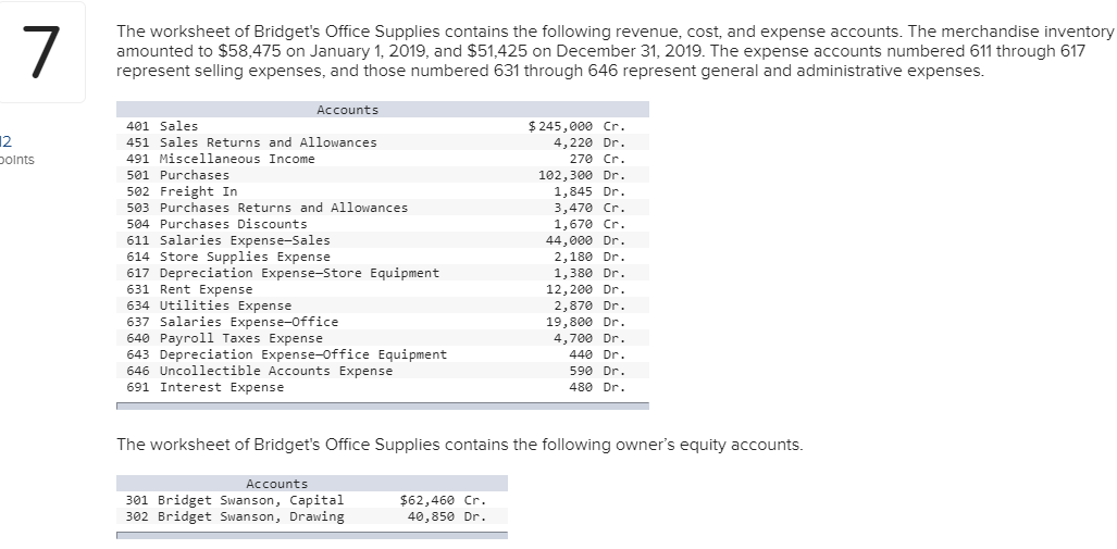 Please help me with a balance sheet dated December 31, 2019. Explain