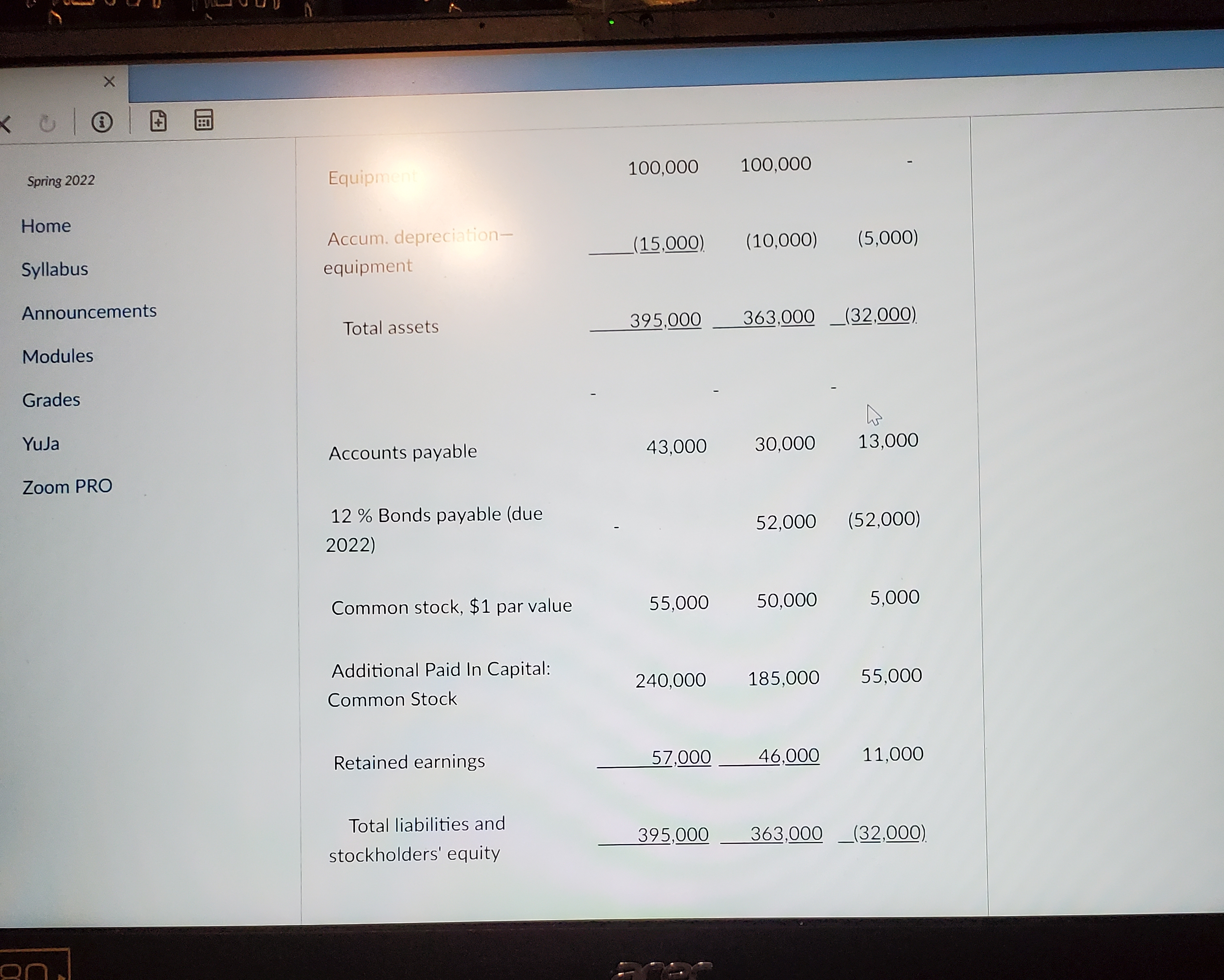 Spring 2022 SCF using the indirect method. Home Newco yllabus Announcements Comparative