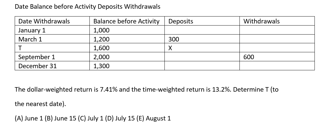 *Please show all work and explain steps* Date Balance before Activity Deposits