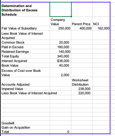 Please...Help me to solve this problem using the following excel Determination and