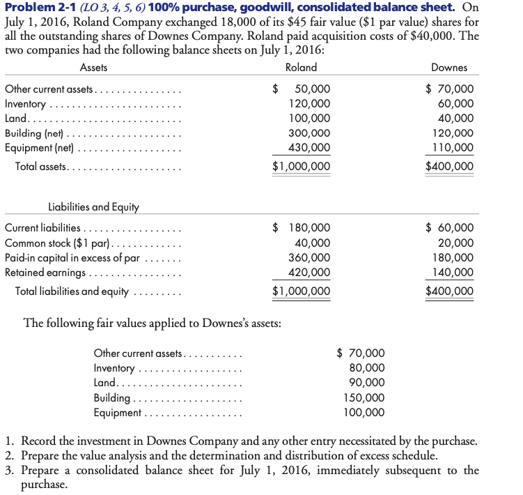 Subsidiary 250,000 400,000 162,000 Less Book Value of Interest Acquired Common Stock