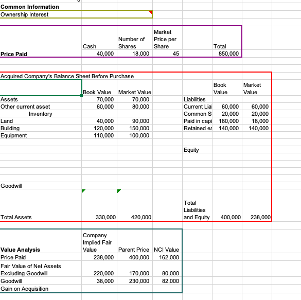20,000 Paid in Excess 180,000 Retained Earnings 140,000 Total Equity 340,000 Interest