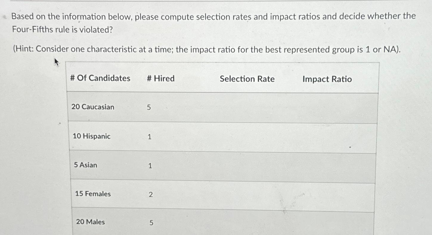  Based on the information below, please compute selection rates and impact