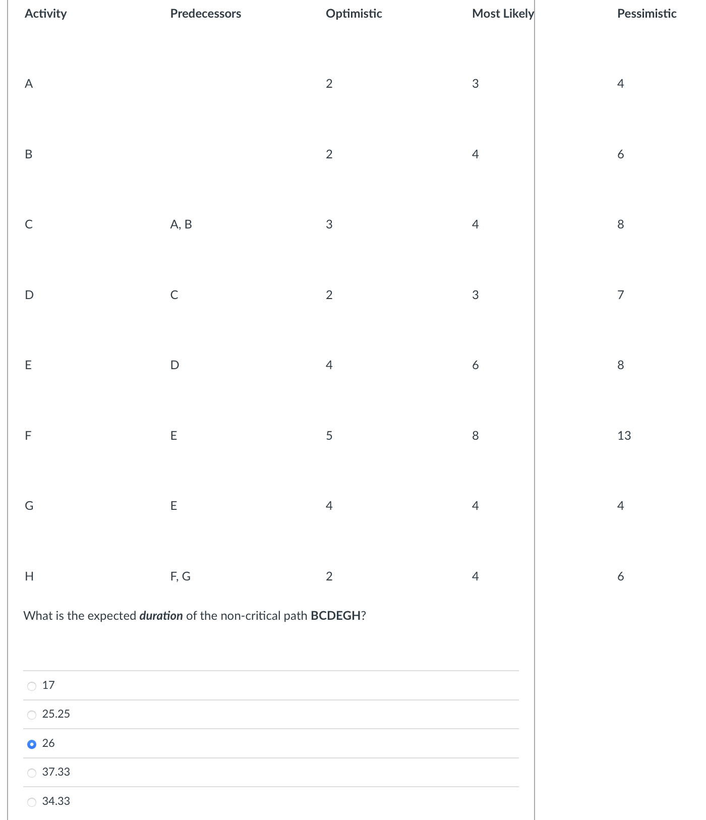  Activity A 2 3 B C A, B D C 2