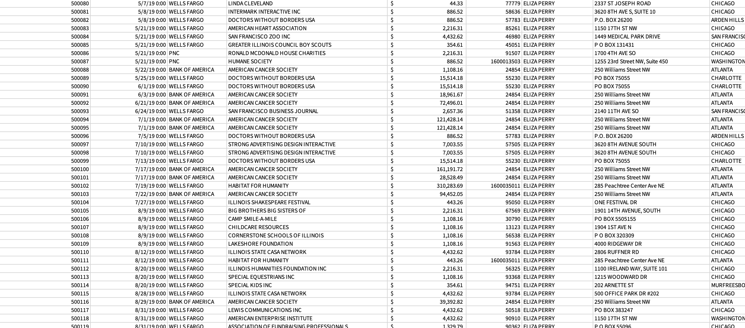 BANK OF AMERICA AMERICAN CANCER SOCIETY 6,726.02 24854 ELIZA PERRY 250 Williams