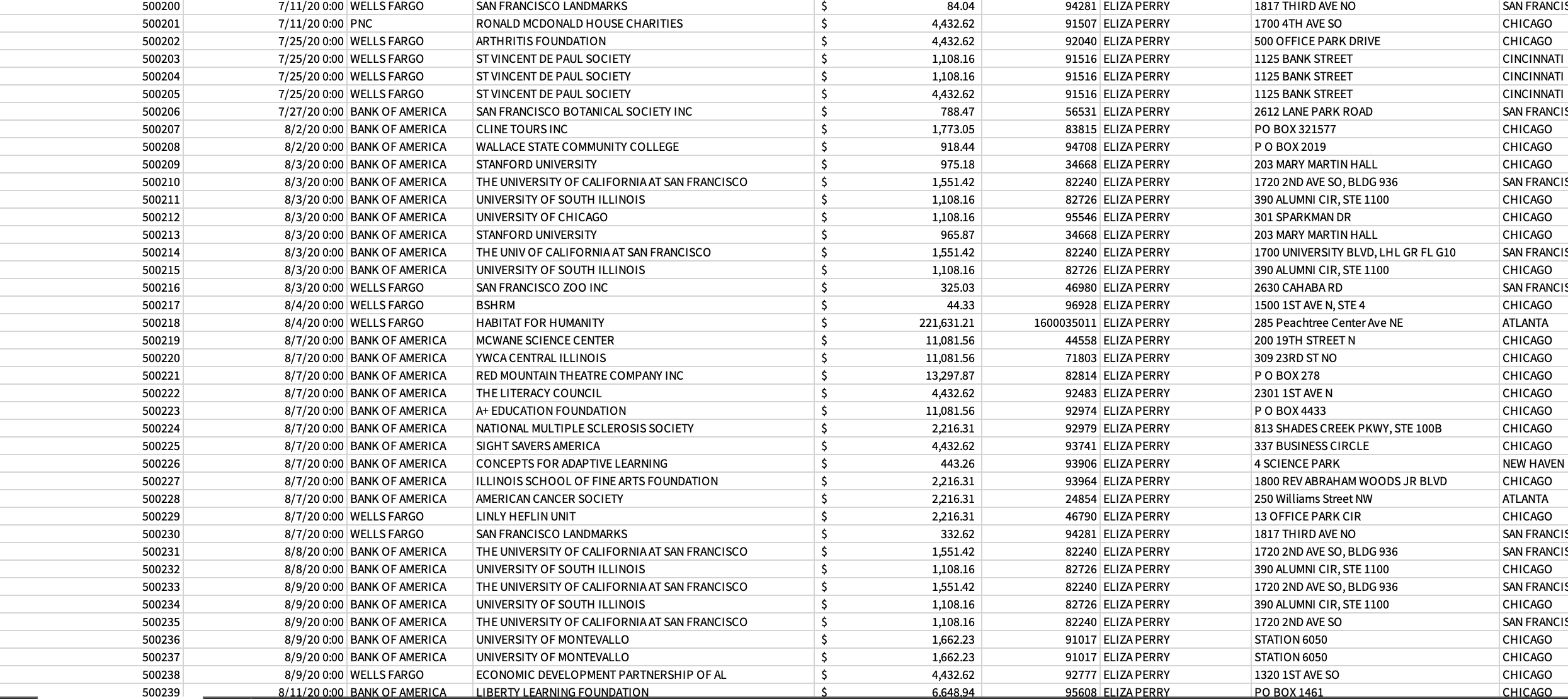 25,852.54 24854 ELIZA PERRY 250 Williams Street NW ATLANTA 500003 1/17/19 0:00