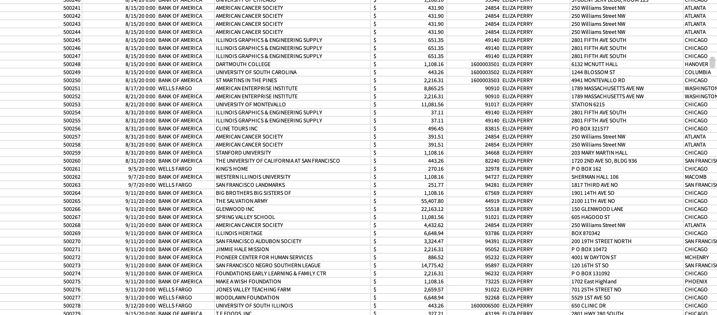 WELLS FARGO ILLINOIS BALLET 4,432.62 91016 ELIZA PERRY 2726 1ST AVENUE SOUTH