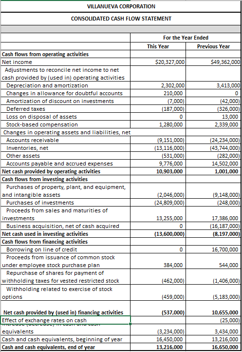 Andersen Auditing Firm. Your manager has asked you to evaluate a colleague's