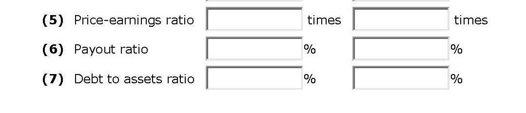 a Condensed balance sheet and income statement data for Jergan Corporation are