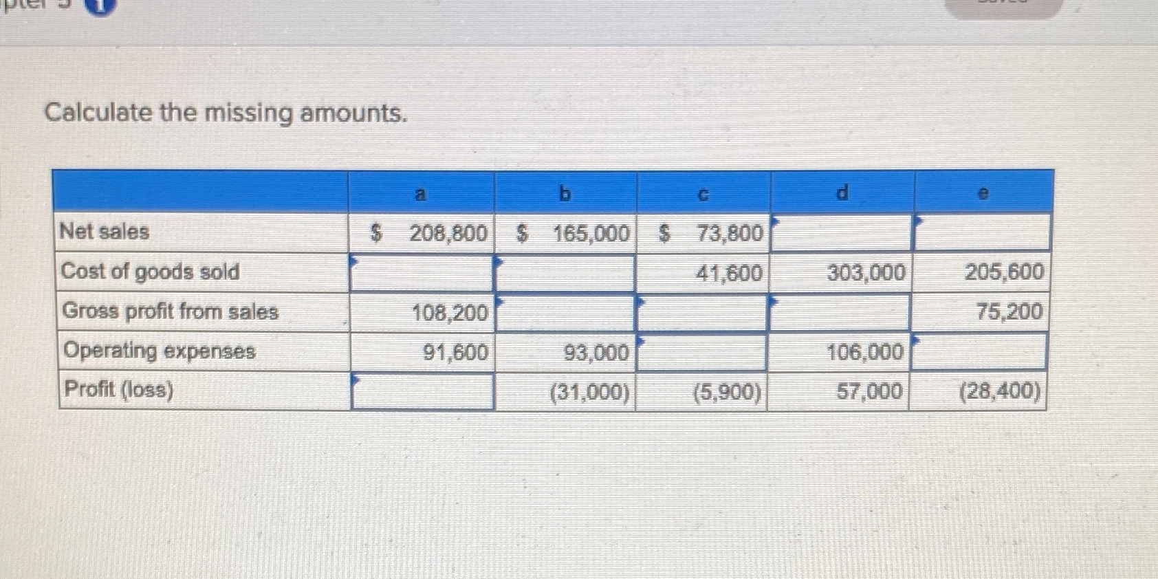  Calculate the missing amounts. a b C Net sales S 208,800
