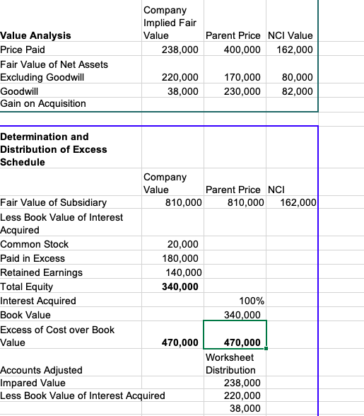 Common Information Ownership Interest Market Number of Price per Cash Shares Share