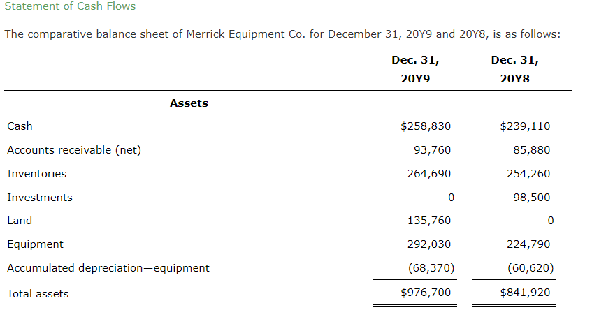 statement of cash flows, using the indirect method of presenting cash ows