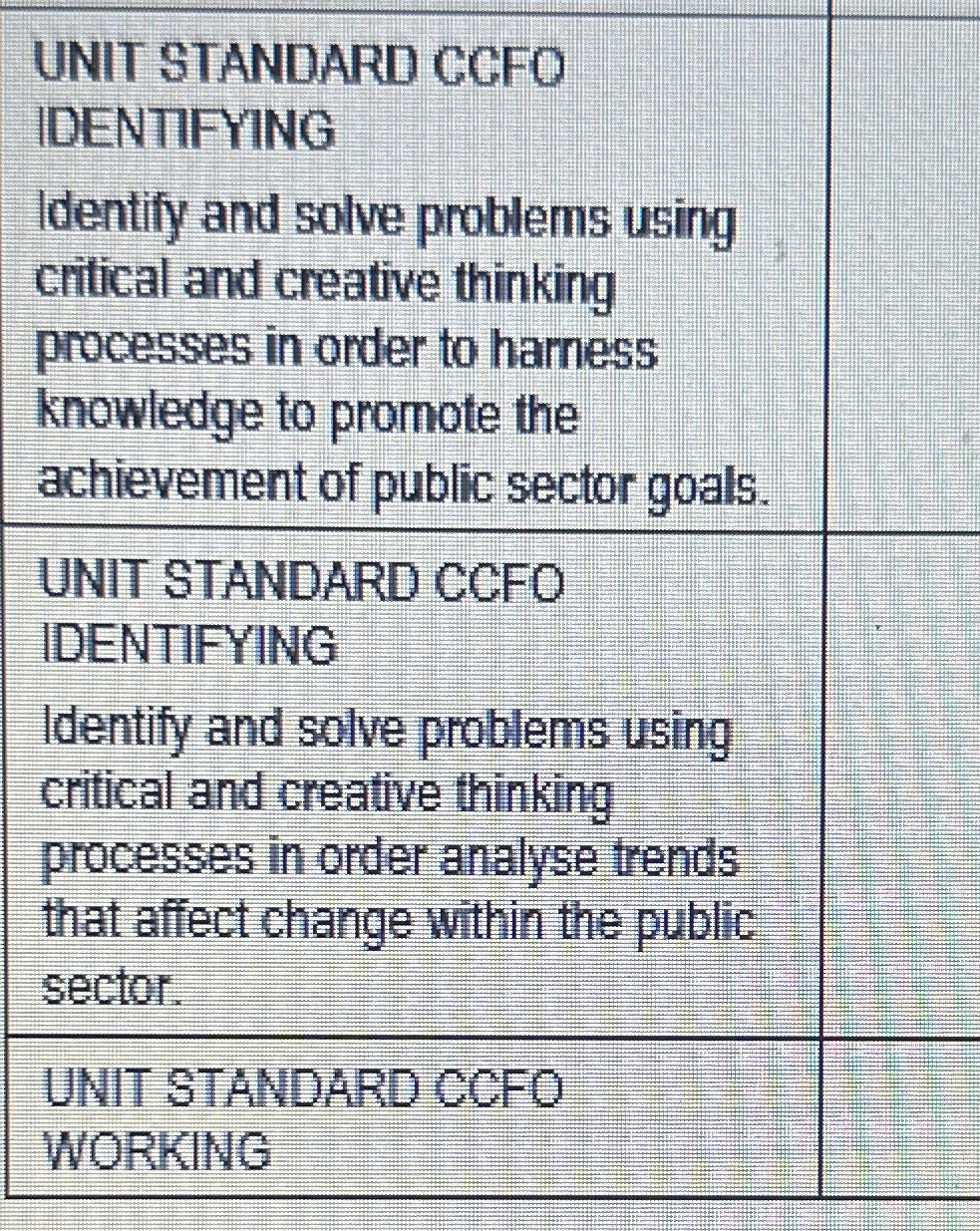  UNIT STANDARD CCFO IDENTIFYING Identify and solve problems using critical and