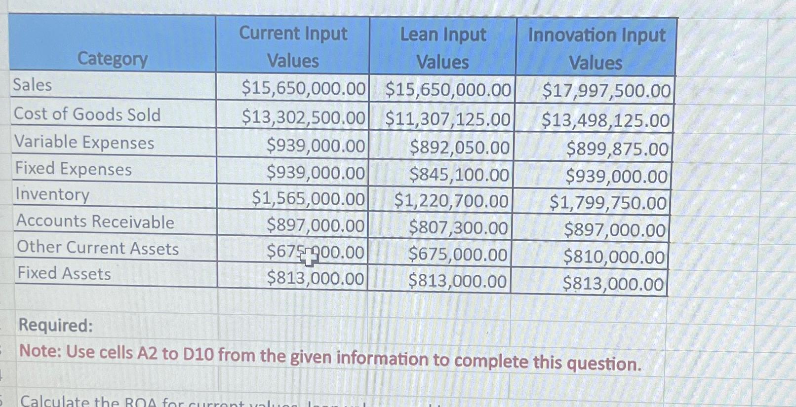  \table[[Category,\table[[Current Input],[Values]],\table[[Lean Input],[Values]],\table[[Innovation Input],[Values]]],[Sales,$15,650,000.00,$15,650,000.00,$17,997,500.00 