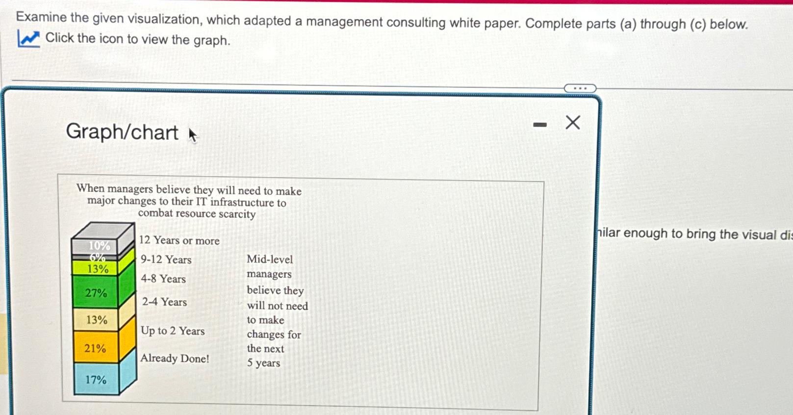  Examine the given visualization, which adapted a management consulting white paper.