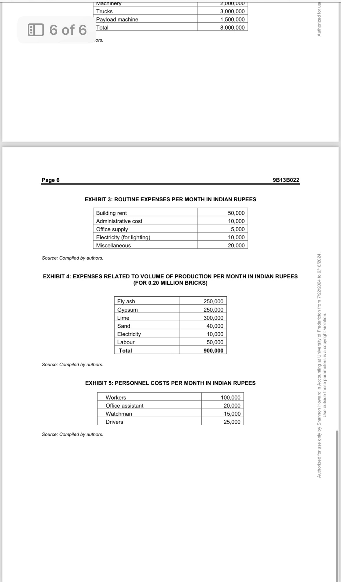 INR 2 million per year?How do volumes affect the return on equity?What