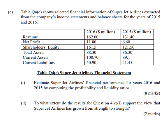 to Cyber Aircraft Industries Ltd 'or the year ended 31 December 2016.