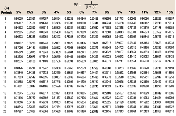 Flower Corp.'s controller was preparing the adjusting entries for the company's year