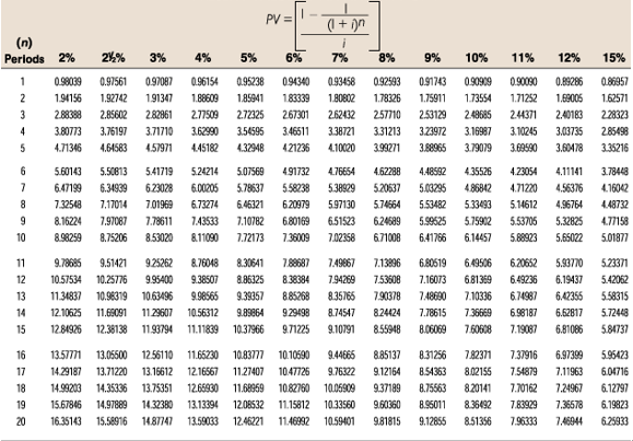 ended December 31, 2020, when the V.P. Finance called him into her