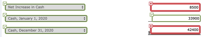 23,800 Equity investments 22,400 38,400 Machinery 30,200 18,600 Buildings 67,000 56,000 Land