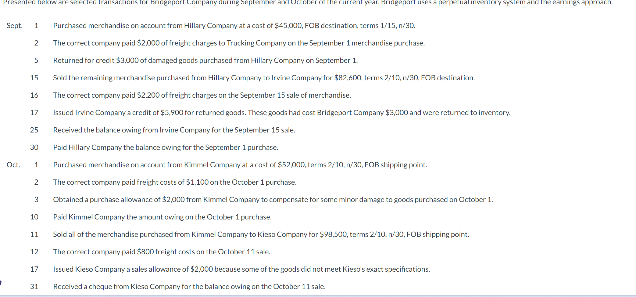 damaged, Octagon gives Sandhill a $450 credit on its accounts 30 Sandhill