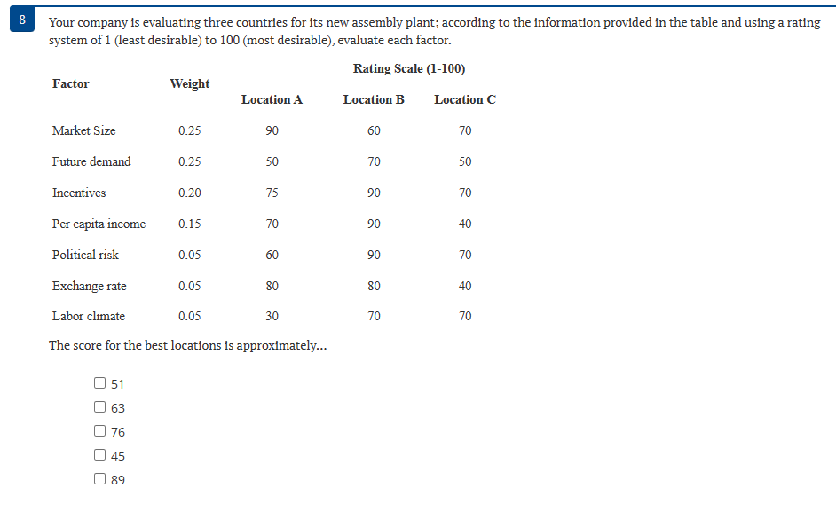  8 Your company is evaluating three countries for its new assembly