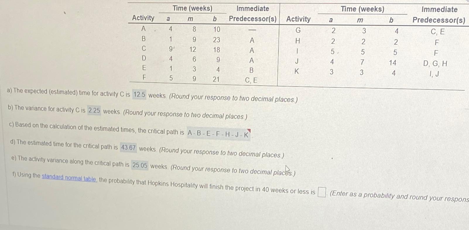  \table[[,Time (weeks),Immediate,,Time (weeks),Immediate],[Activity,a,m,b,Predecessor(s),Activity,a,m,b,Predecessor(s)],[A,4,8,10,-,G,2,3,4,C, E],[B,1,9,23,A,H,2,2,2,F],[C,9,12,18,A,1,5,5,5,F],[D,4,6,9,A,J,4,7,14,D, G, H],[E,1,3,4,B,K,3,3,4,I, J],[F,5,9,21,C, E,,,,,]] a) The expected