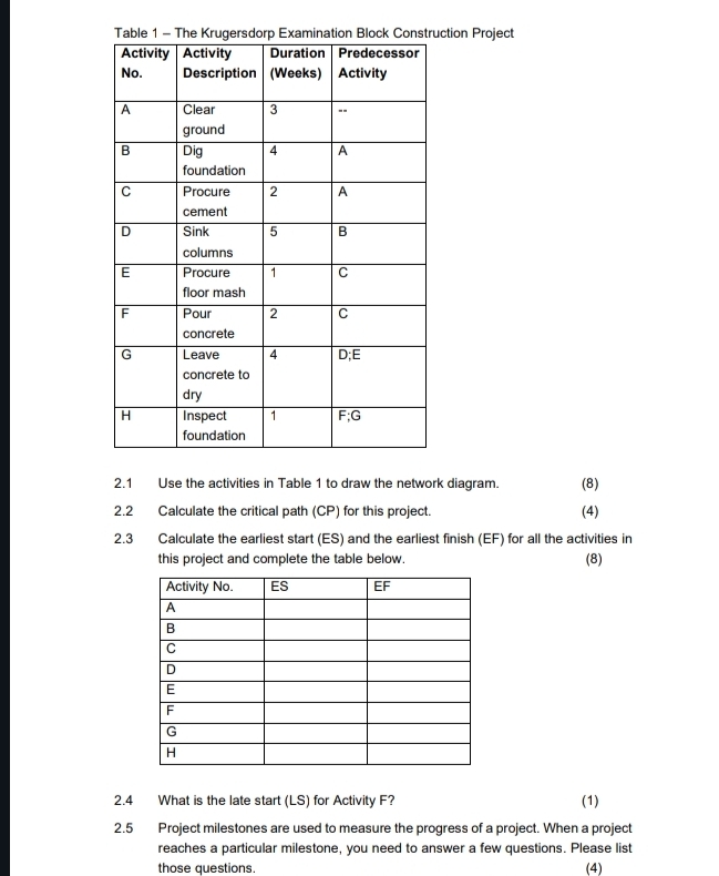  Table 1- The Krugersdorp Examination Block Construction Project \table[[\table[[Activity],[No.]],\table[[Activity],[Description]],\table[[Duration],[(Weeks)]],\table[[Predecessor],[Activity]]],[A,\table[[Clear],[ground]],3,--],[B,\table[[Dig],[foundation]],4,A],[C,\table[[Procure],[cement]],2,A],[D,\table[[Sink],[columns]],5,B],[E,\table[[Procure],[floor mash]],1,C],[F,\table[[Pour],[concrete]],2,C],[G,\table[[Leave],[concrete to],[dry]],4,D;E],[H,\table[[Inspect],[foundation]],1,F;G]]