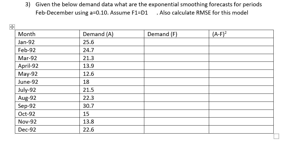  Given the below demand data what are the exponential smoothing forecasts