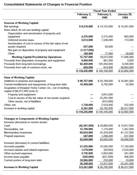 concept and one without is the difference between a stock that sells