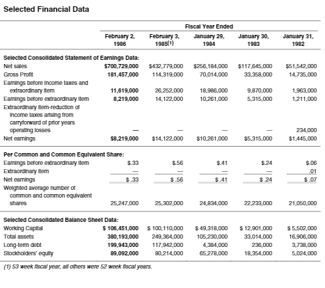 for 20 times earnings and one that sells for 10 times earnings.